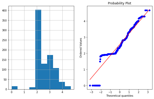 linearly separable data